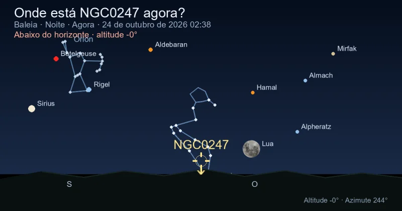 Onde está NGC0247 agora?