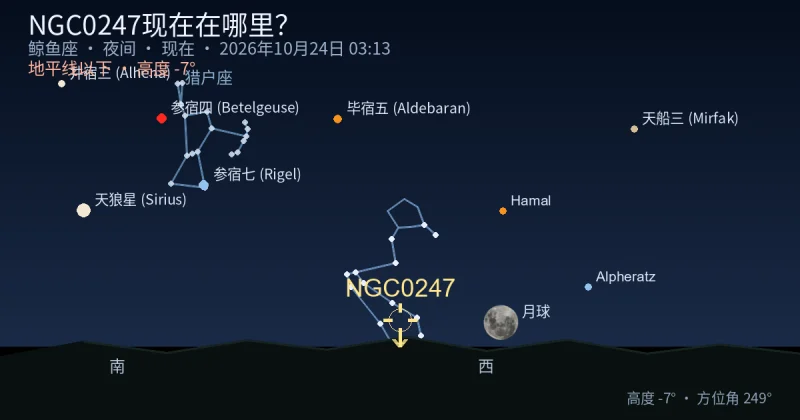 NGC0247现在在哪里？