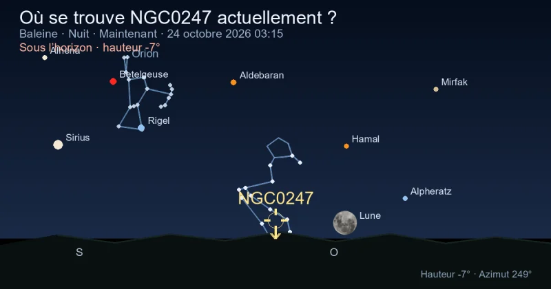 Où se trouve NGC0247 actuellement ?
