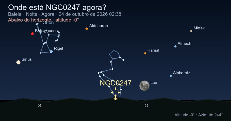 Onde está NGC0247 agora?
