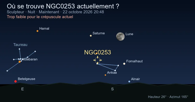 Où se trouve NGC0253 actuellement ?