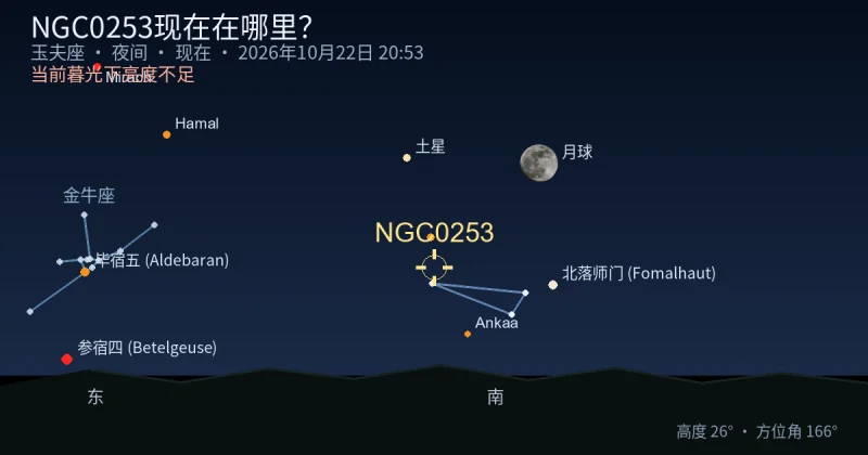 NGC0253现在在哪里？
