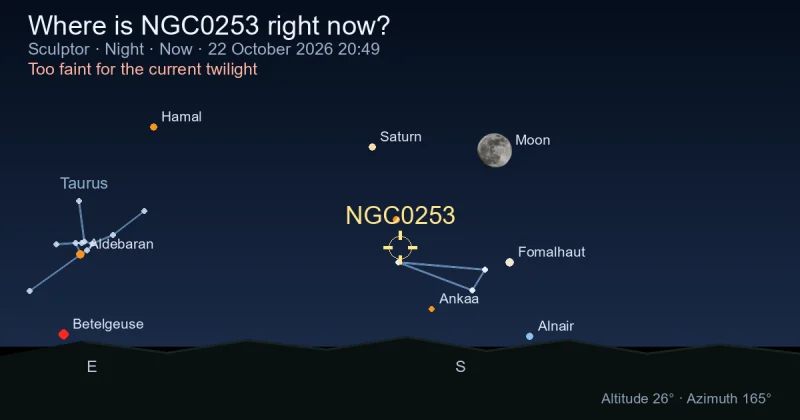 Where is NGC0253 right now?