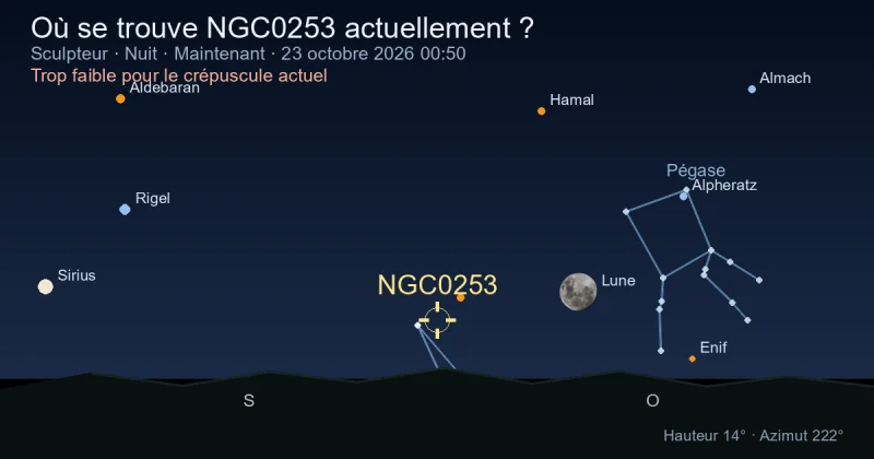 Où se trouve NGC0253 actuellement ?