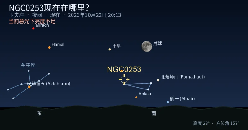 NGC0253现在在哪里?