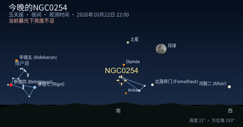 今晚的NGC0254