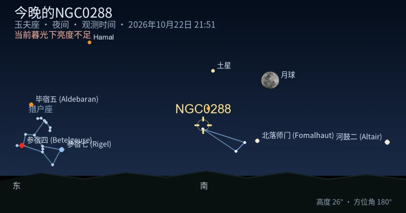 今晚的NGC0288