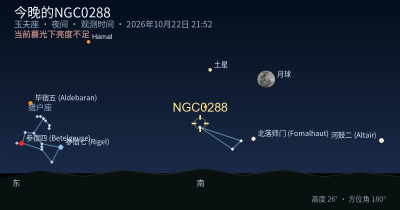 今晚的NGC0288