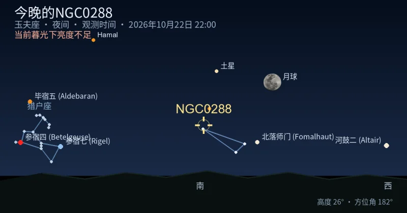 今晚的NGC0288