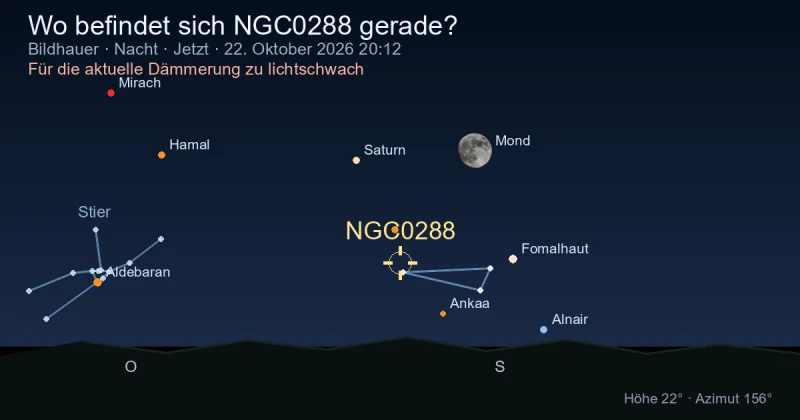 Wo befindet sich NGC0288 gerade?