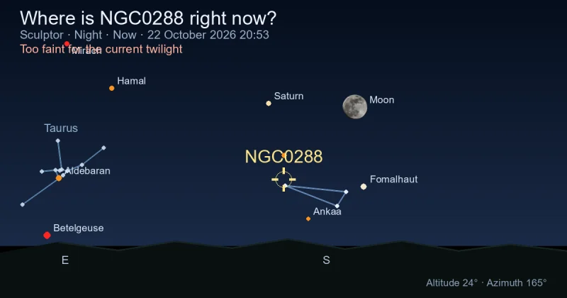 Where is NGC0288 right now?