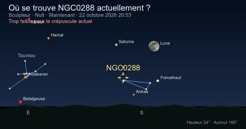 Où se trouve NGC0288 actuellement ?