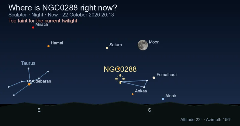 Where is NGC0288 right now?