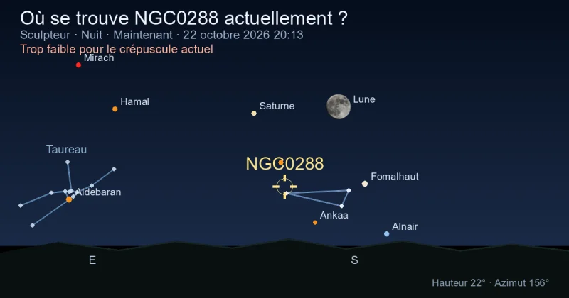 Où se trouve NGC0288 actuellement ?