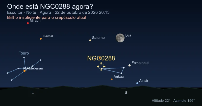 Onde está NGC0288 agora?