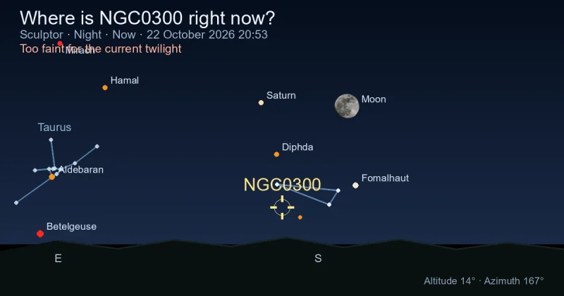Where is NGC0300 right now?
