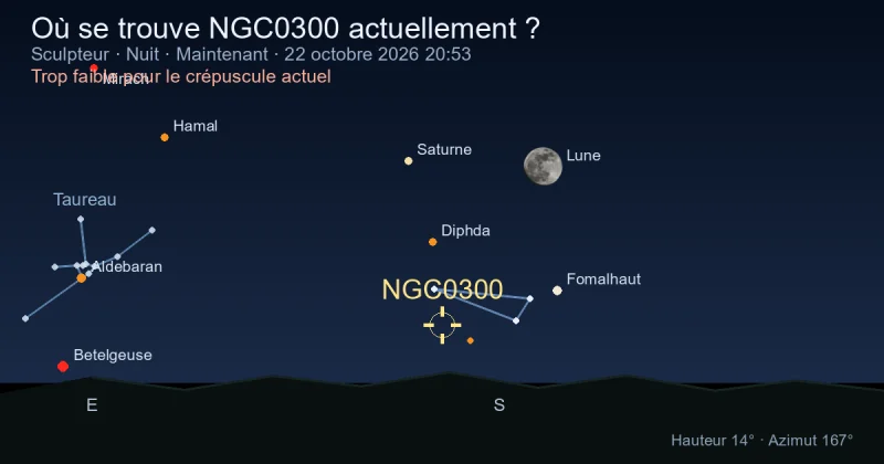 Où se trouve NGC0300 actuellement ?