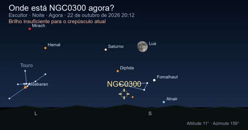 Onde está NGC0300 agora?