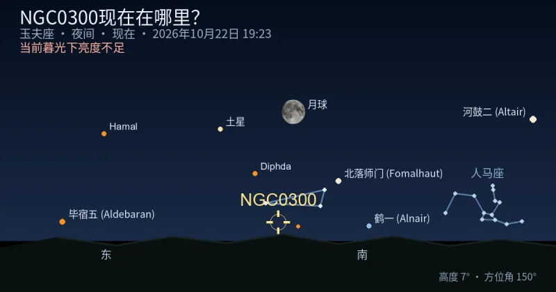 NGC0300现在在哪里？
