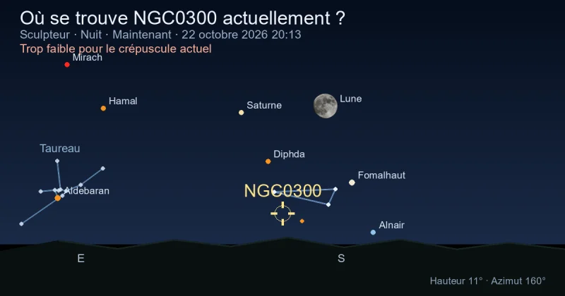 Où se trouve NGC0300 actuellement ?