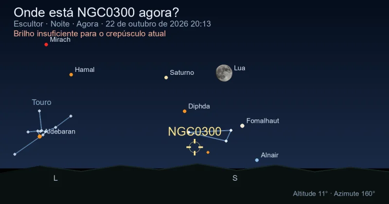 Onde está NGC0300 agora?