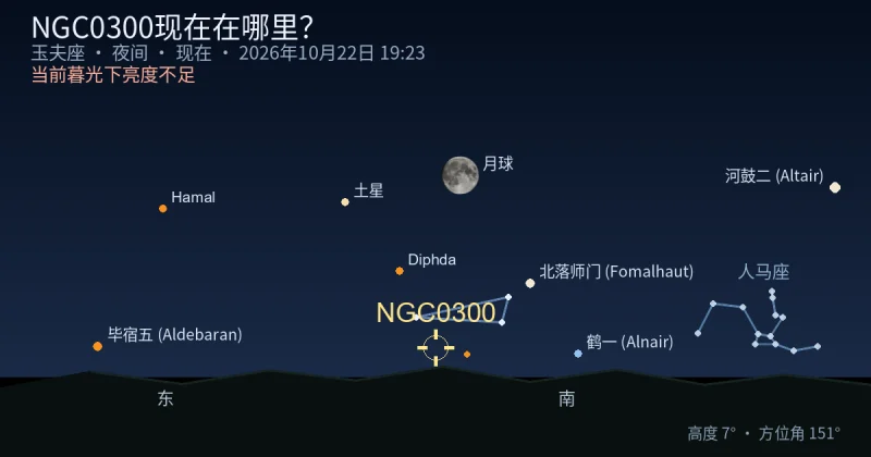 NGC0300现在在哪里?