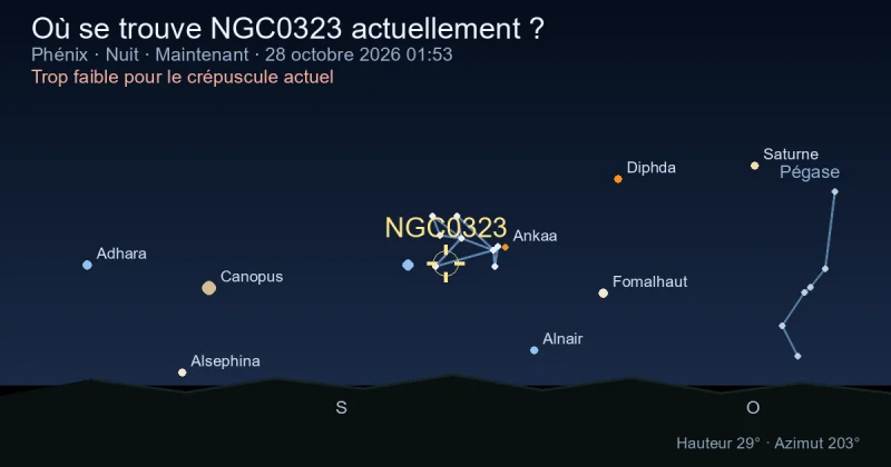 Où se trouve NGC0323 actuellement ?