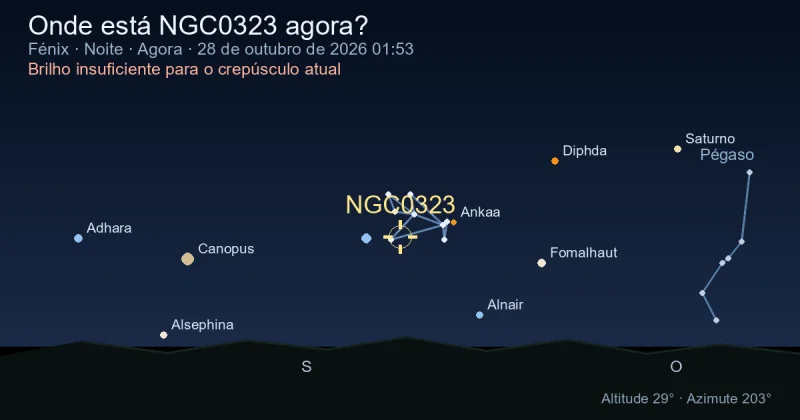 Onde está NGC0323 agora?