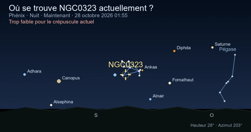 Où se trouve NGC0323 actuellement ?