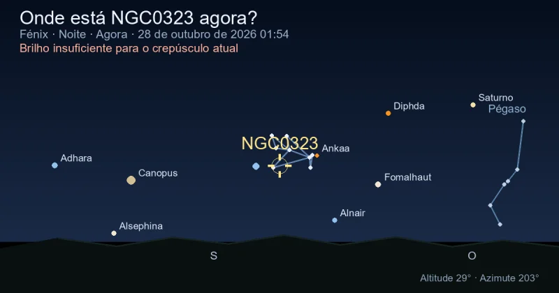 Onde está NGC0323 agora?