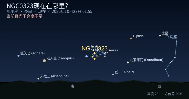 NGC0323现在在哪里?