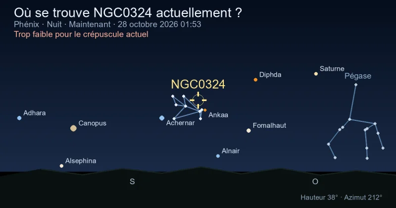 Où se trouve NGC0324 actuellement ?