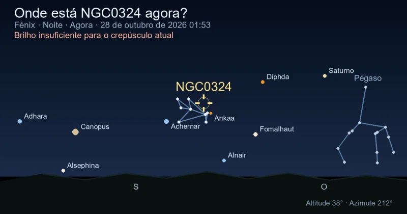 Onde está NGC0324 agora?