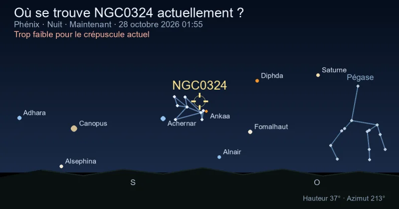 Où se trouve NGC0324 actuellement ?