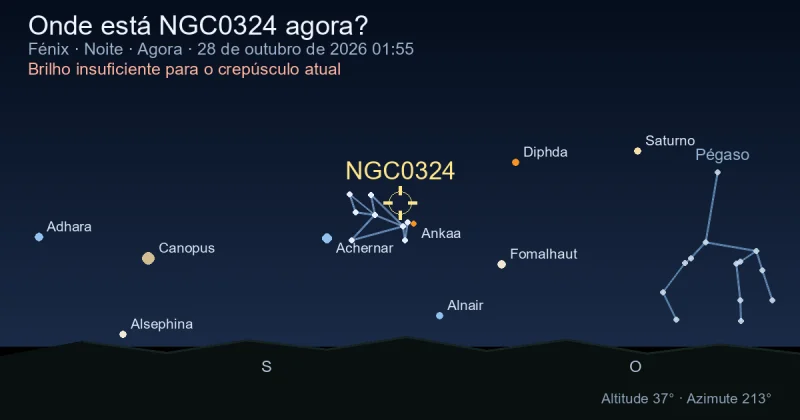 Onde está NGC0324 agora?