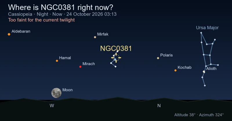 Where is NGC0381 right now?