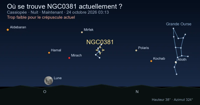 Où se trouve NGC0381 actuellement ?