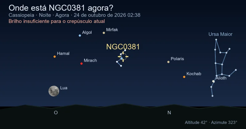 Onde está NGC0381 agora?