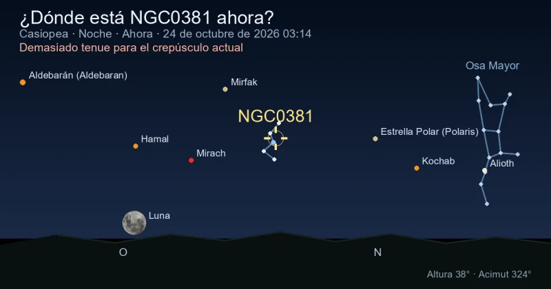 ¿Dónde está NGC0381 ahora?
