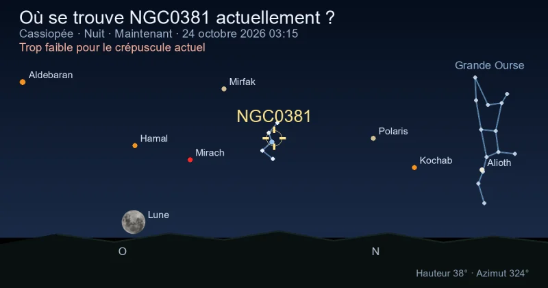 Où se trouve NGC0381 actuellement ?