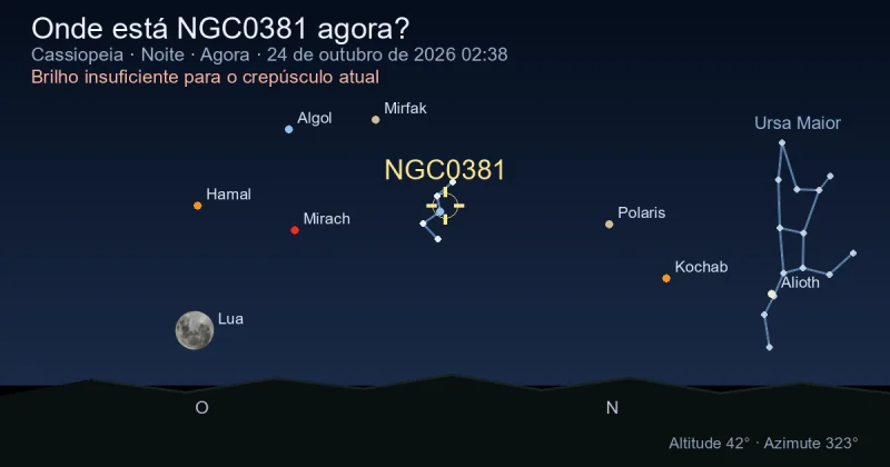 Onde está NGC0381 agora?