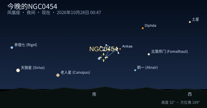 今晚的NGC0454