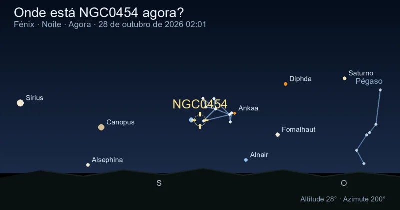 Onde está NGC0454 agora?