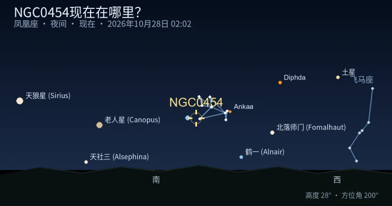 NGC0454现在在哪里？