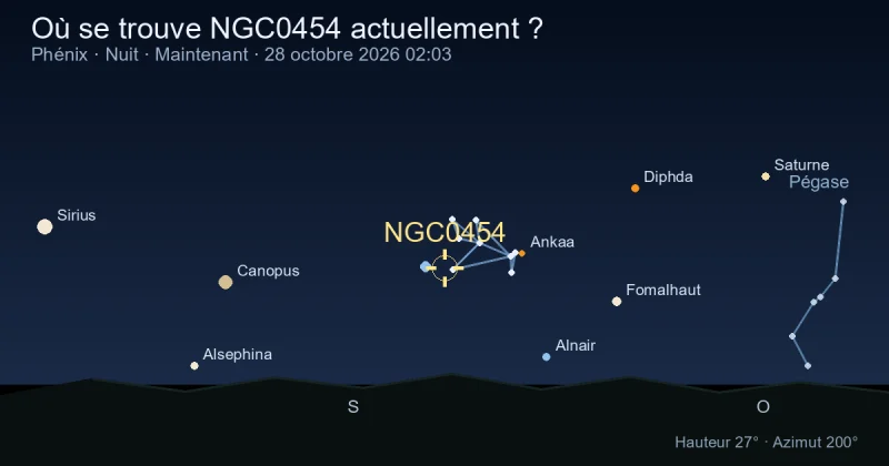 Où se trouve NGC0454 actuellement ?