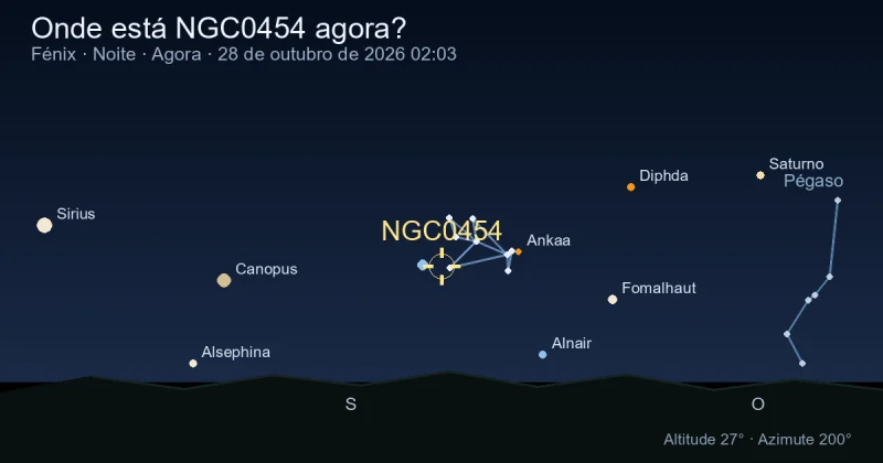 Onde está NGC0454 agora?
