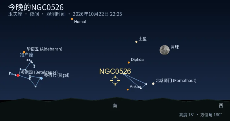 今晚的NGC0526