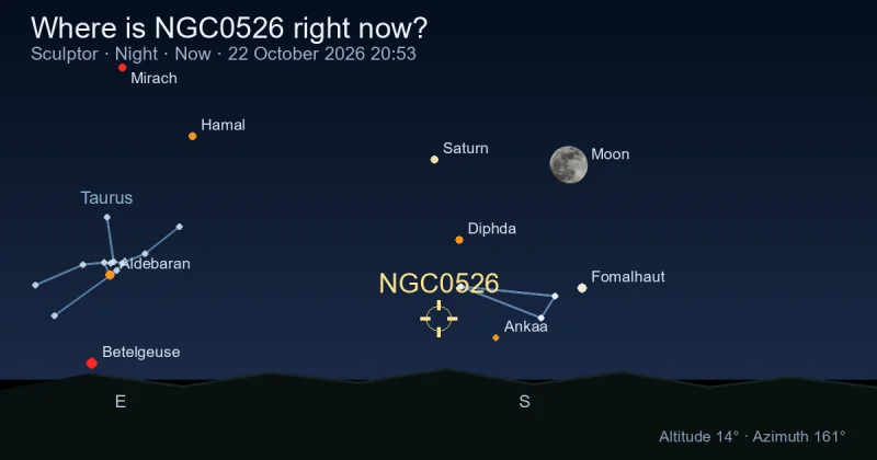 Where is NGC0526 right now?