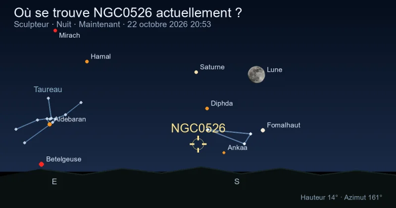 Où se trouve NGC0526 actuellement ?