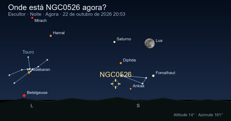 Onde está NGC0526 agora?